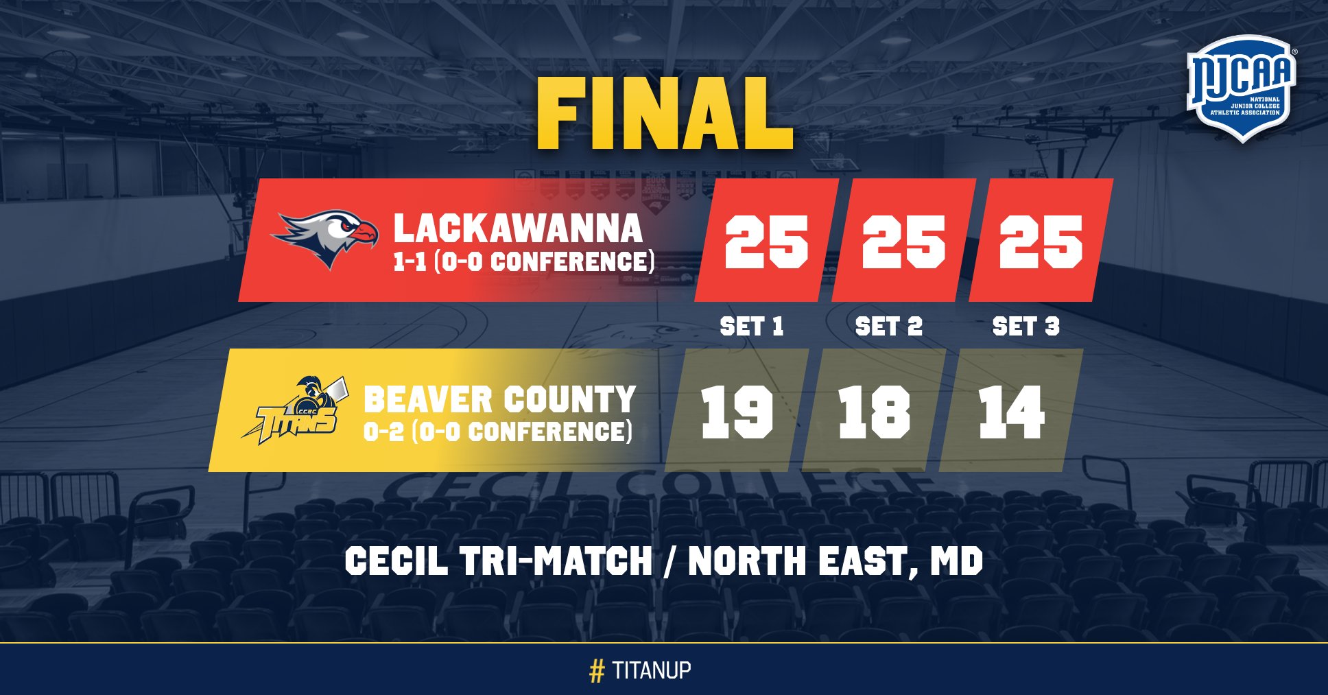 Kolling Delivers Dozen Kills Versus Lackawanna